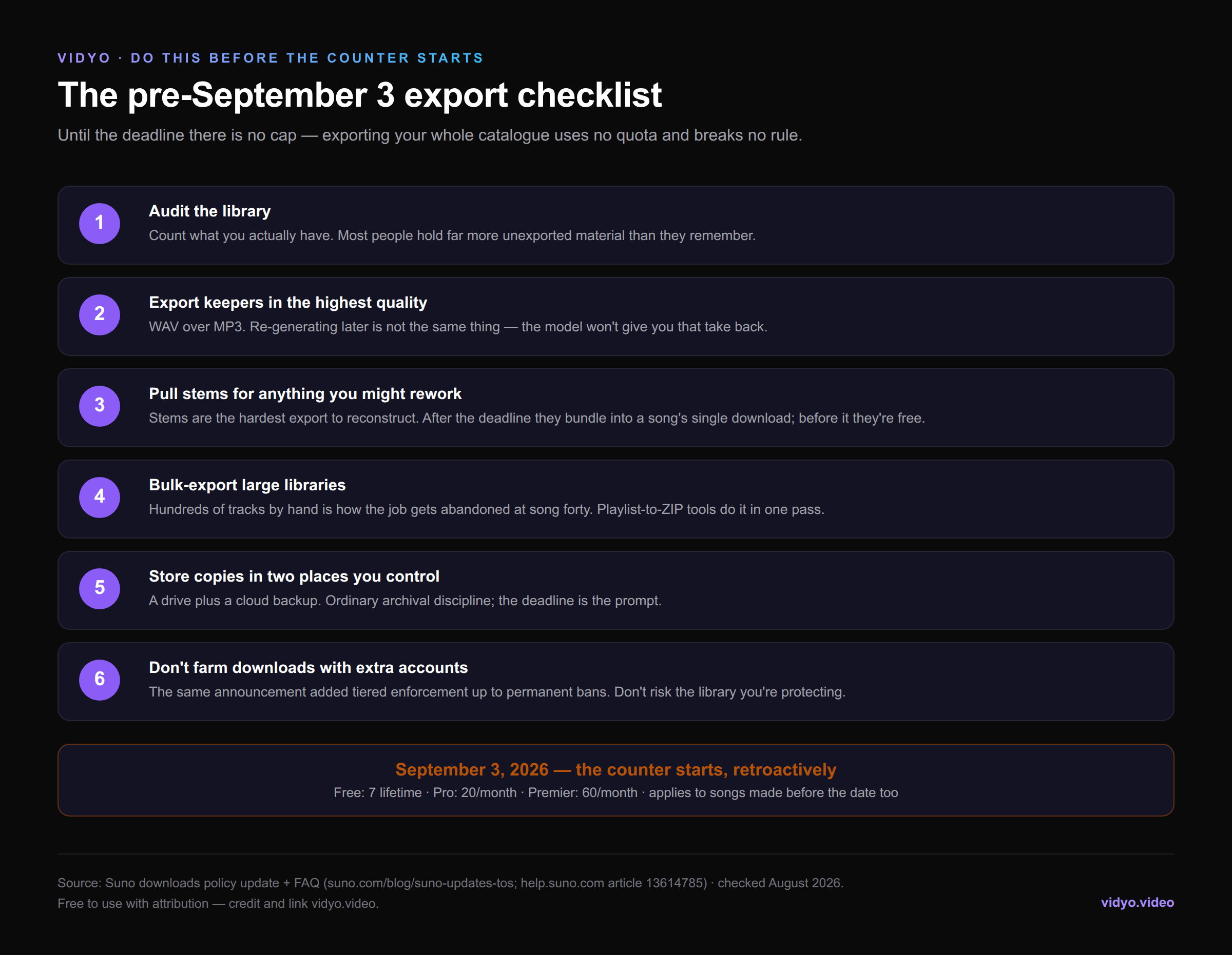 Checklist: six steps to take before Suno's download limits start on September 3, 2026 — audit, export WAVs, pull stems, bulk export, back up twice, don't multi-account